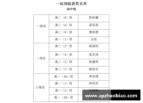 一站到底高校争霸赛赛制？(cba是几人赛制？)